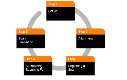 scanning_overview_workflow.png